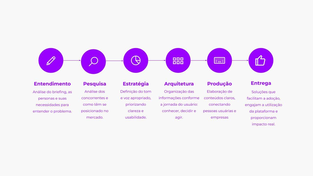 Registro visual 2 do projeto Plataforma Deeploy