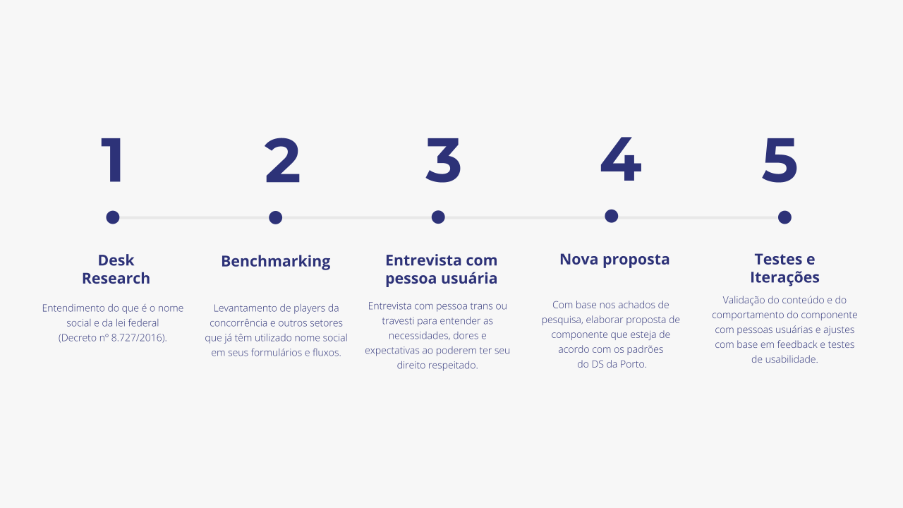 Registro visual 1 do projeto Nome social