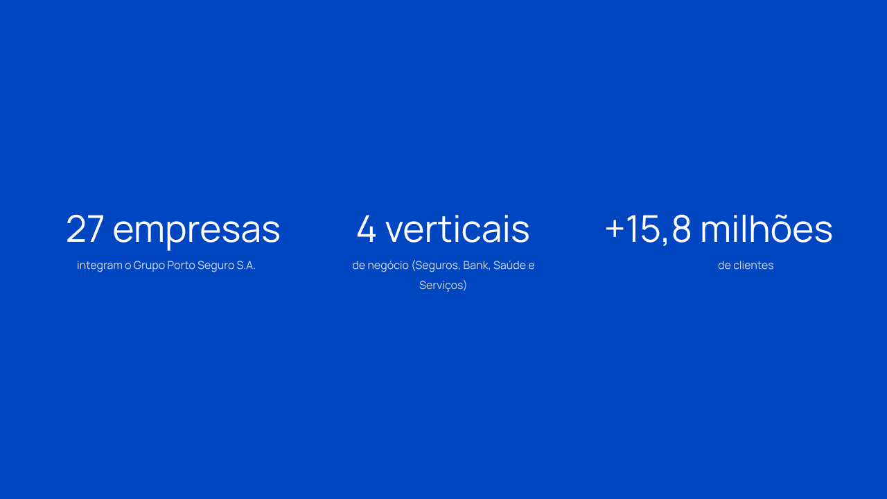 Registro visual 1 do projeto Nova home Porto