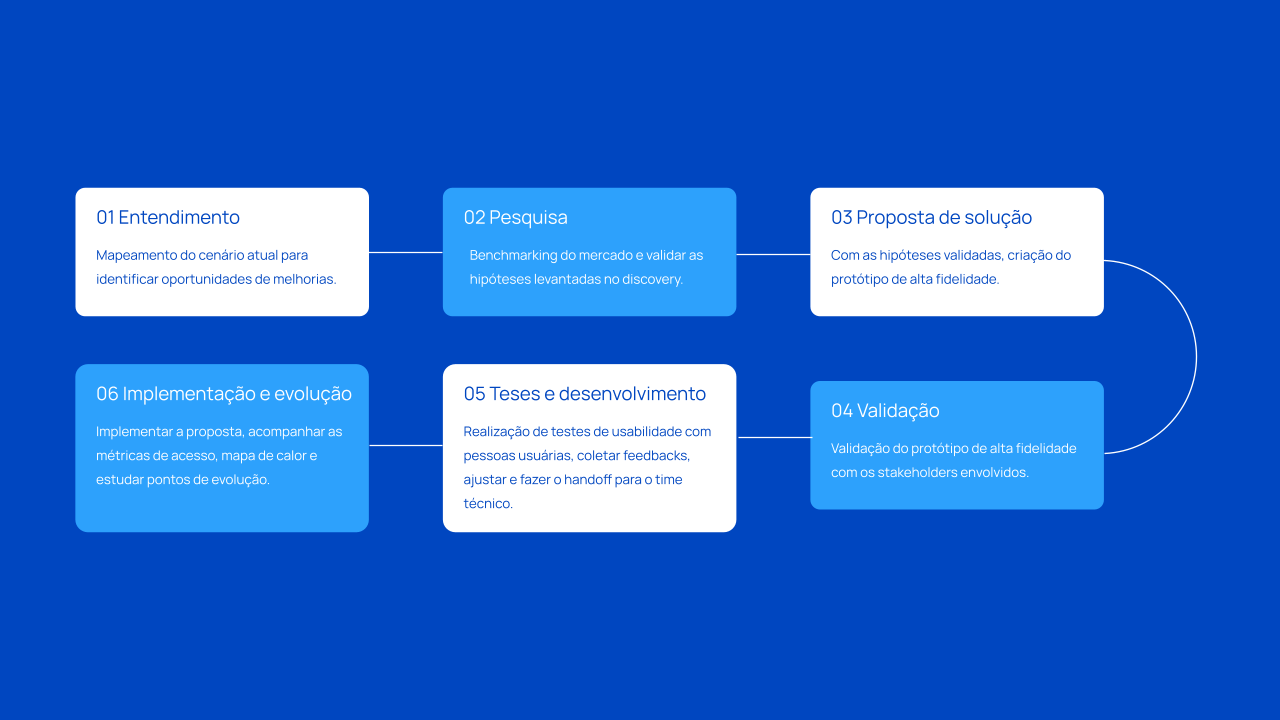 Registro visual 2 do projeto Nova home Porto