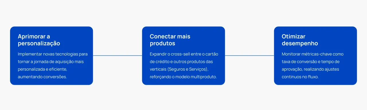 Registro visual 5 do projeto Cartão Porto